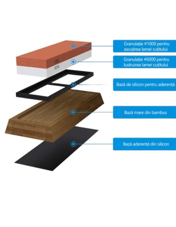 Piatra ascutit cutite profesionala, granulatie medie si fina, 1000/6000