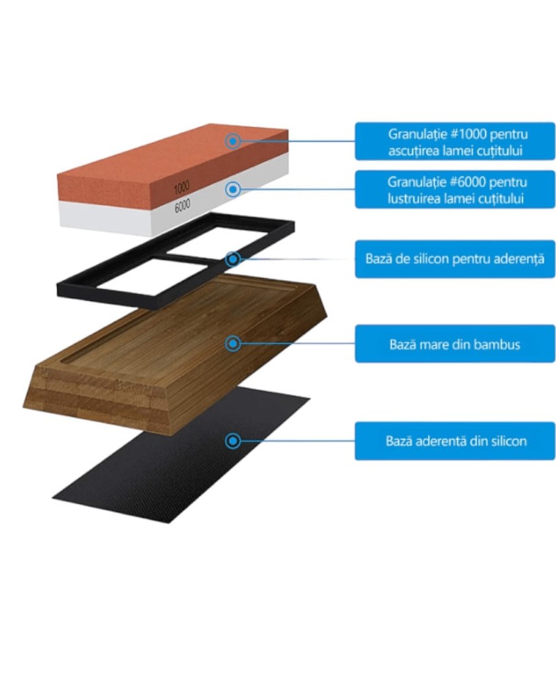 Piatra ascutit cutite profesionala, granulatie medie si fina, 1000/6000